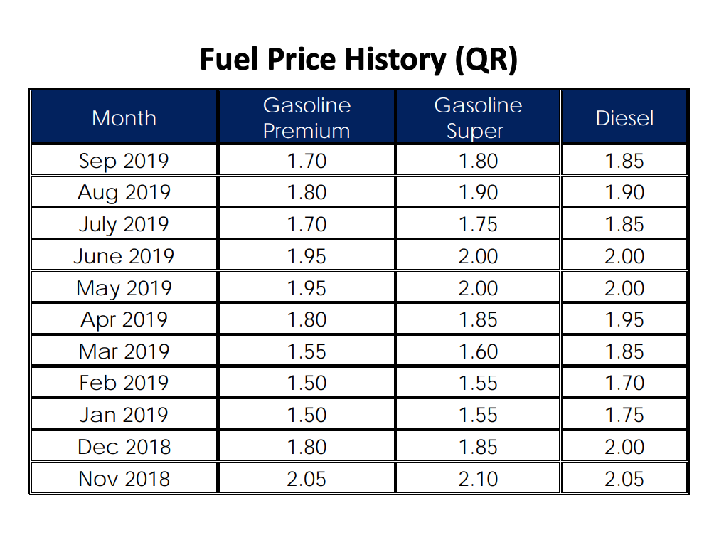 October 2019 Petrol Doha